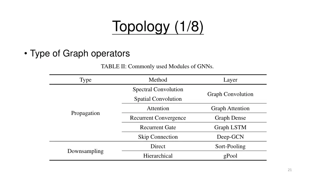 topology 1 8