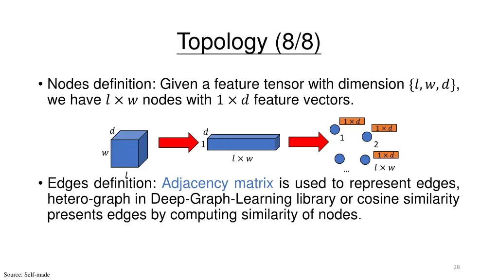 topology 8 8