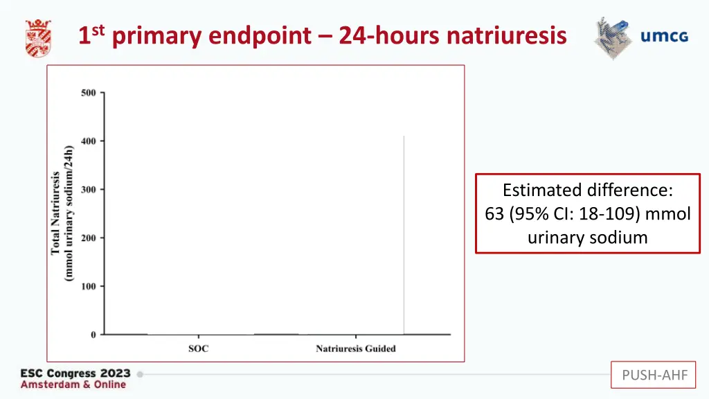 1 st primary endpoint 24 hours natriuresis