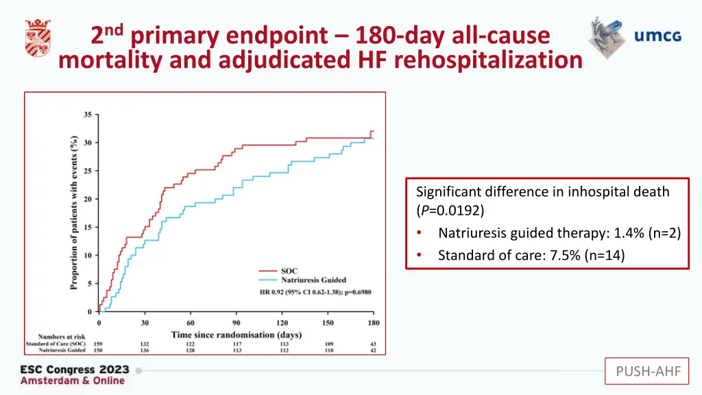 2 nd primary endpoint 180 day all cause mortality