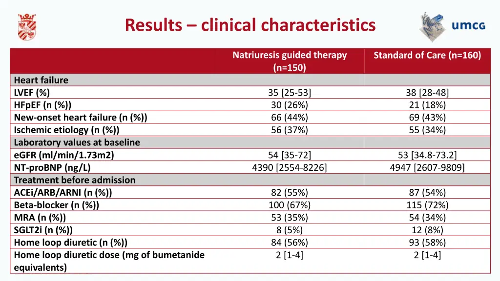 results clinical characteristics 1