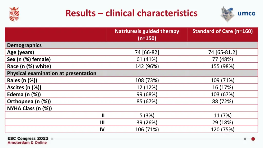 results clinical characteristics