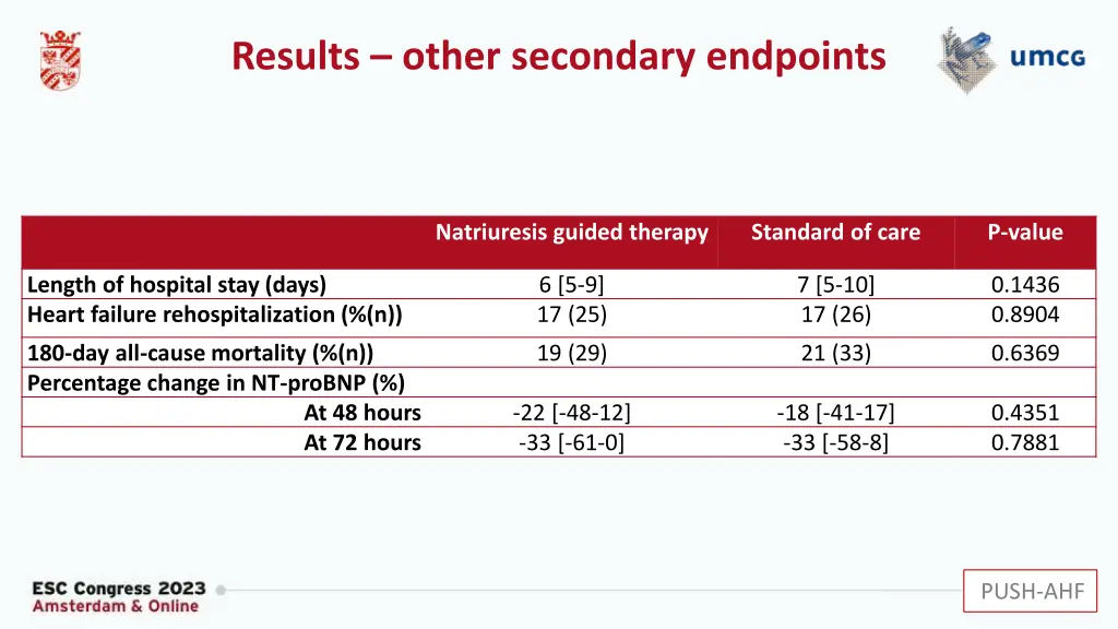 results other secondary endpoints