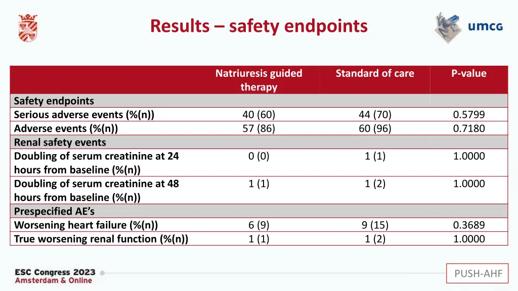 results safety endpoints