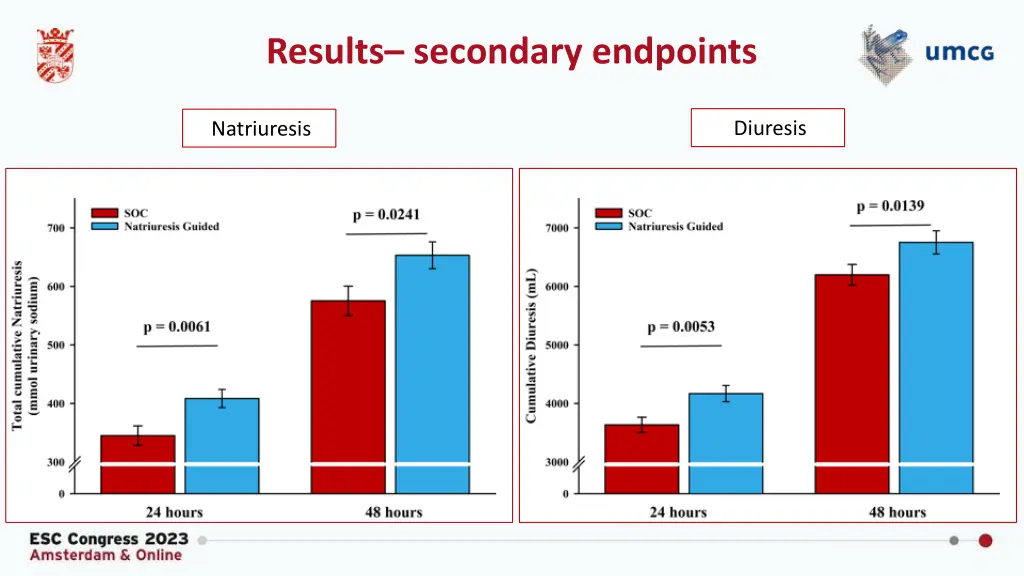 results secondary endpoints