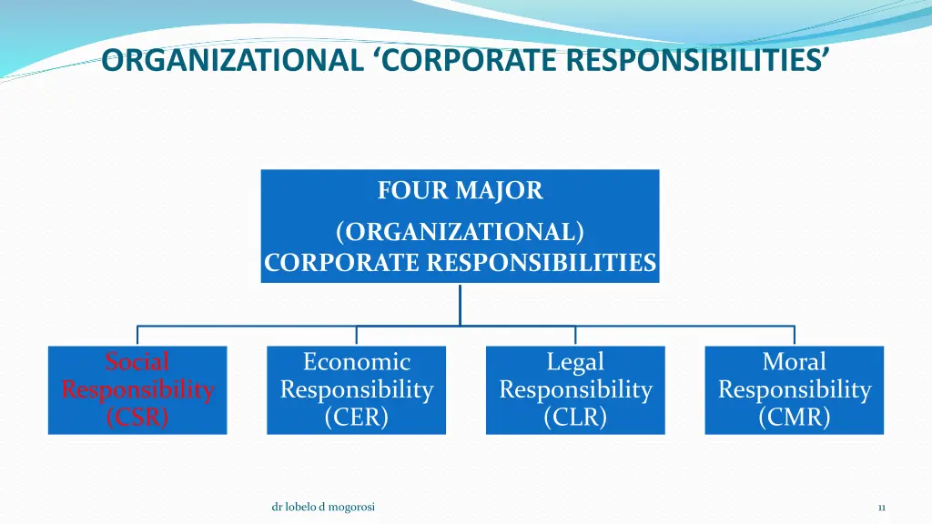 organizational corporate responsibilities