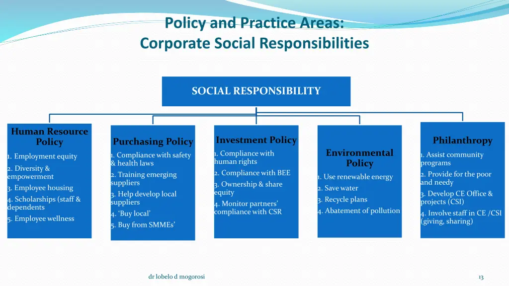 policy and practice areas corporate social 1