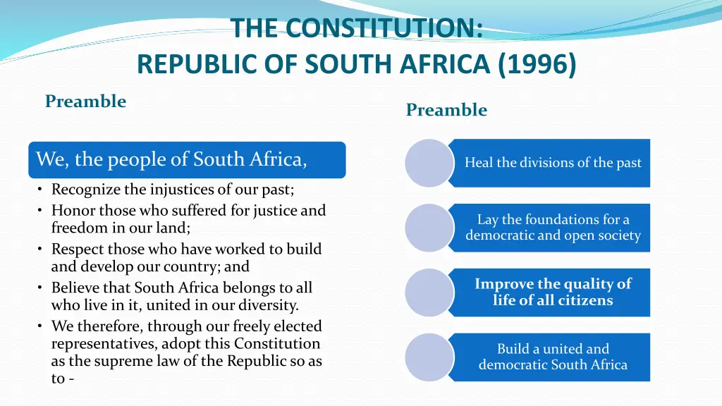 the constitution republic of south africa 1996