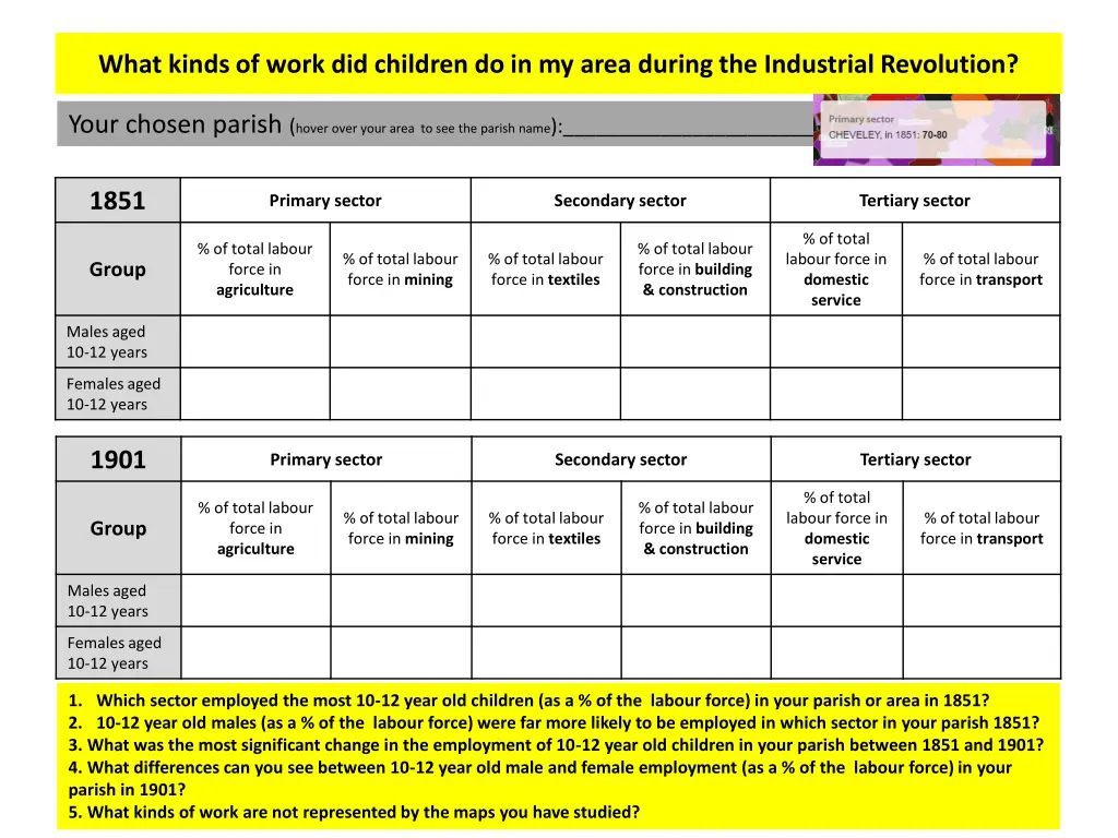 what kinds of work did children do in my area