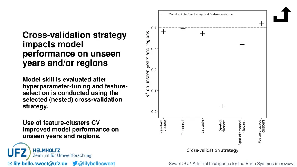 cross validation strategy impacts model