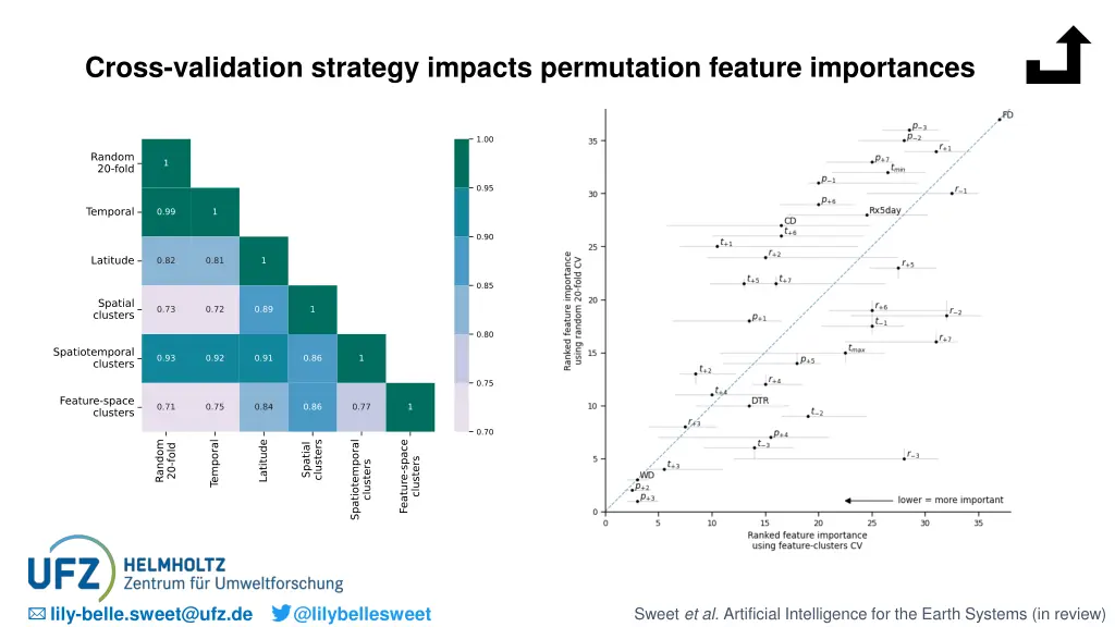 cross validation strategy impacts permutation 1