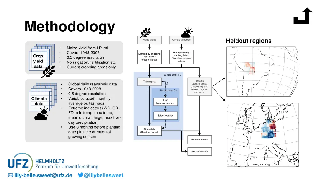 methodology