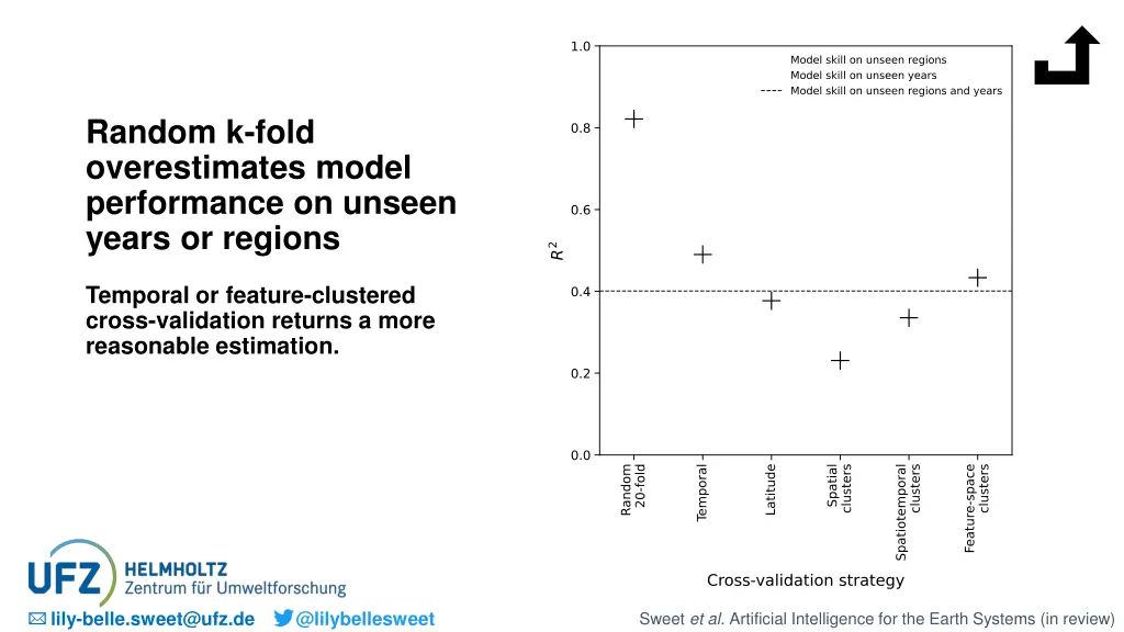 random k fold overestimates model performance