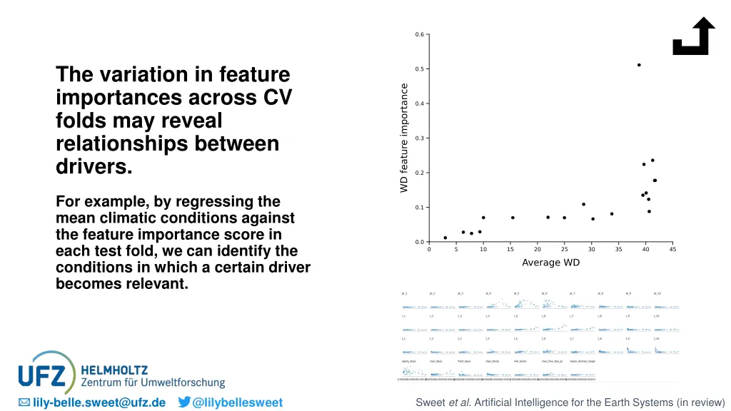 the variation in feature importances across