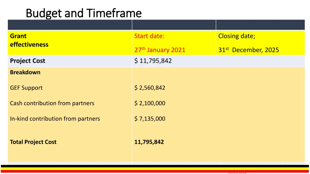 budget and timeframe budget and timeframe