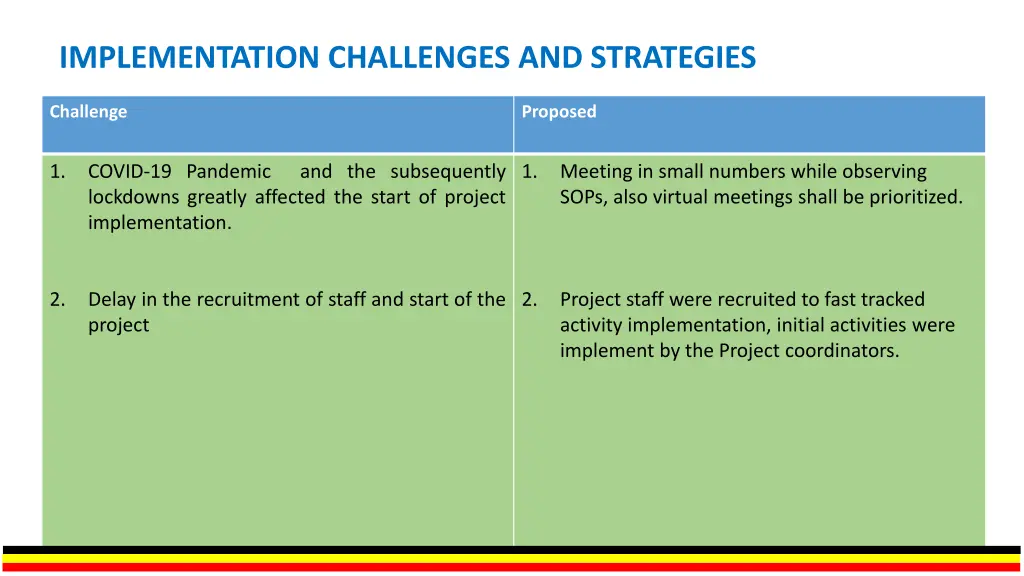 implementation challenges and strategies