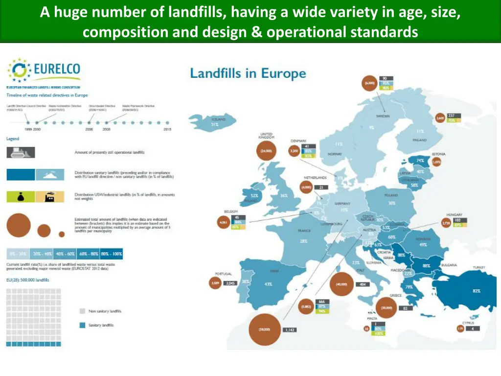 a huge number of landfills having a wide variety