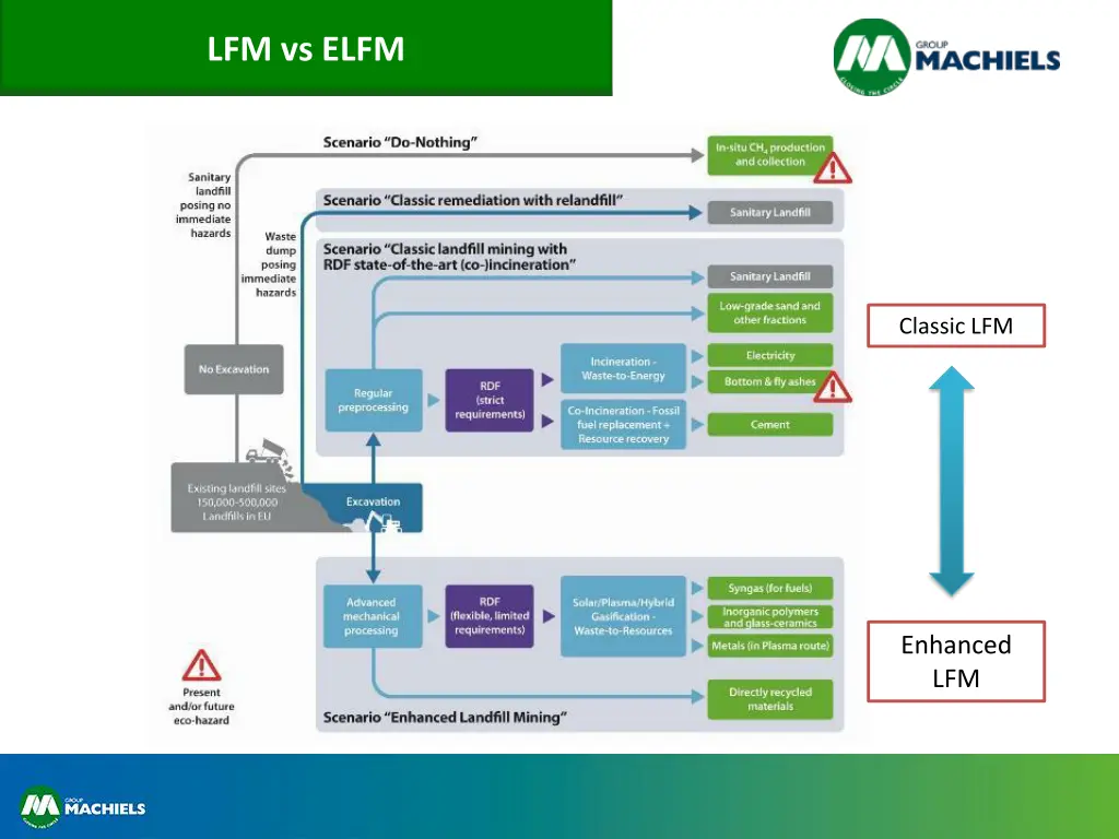 lfm vs elfm