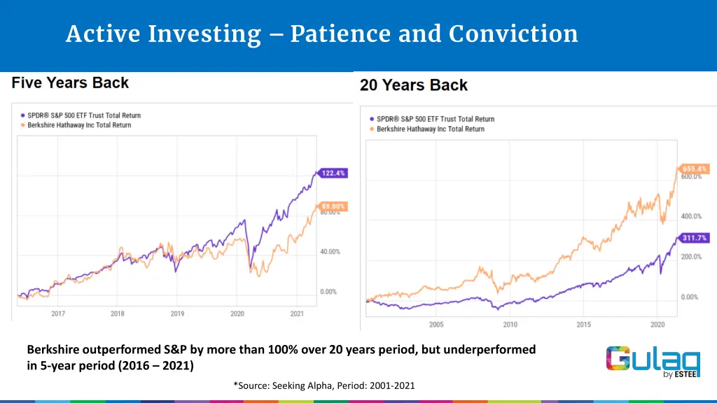 active investing patience and conviction