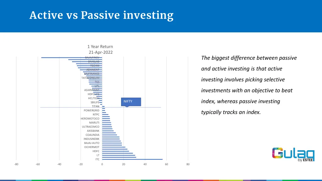 active vs passive investing