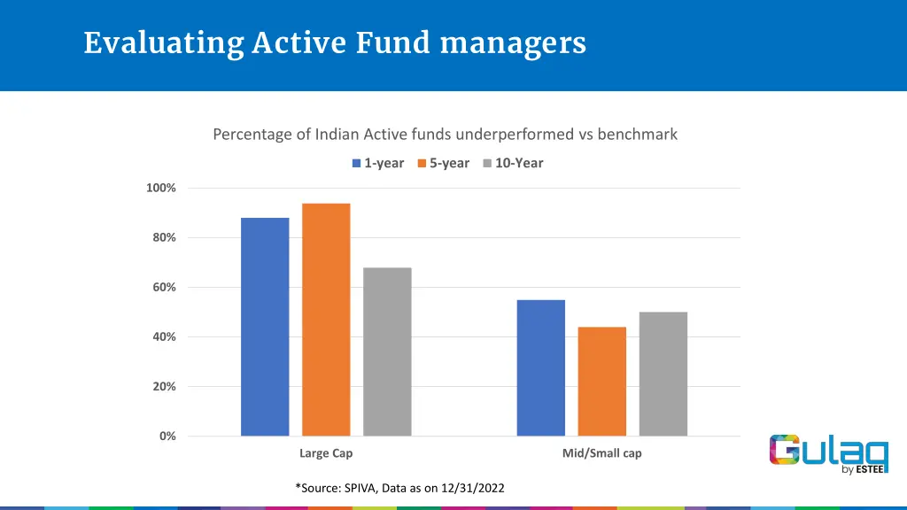 evaluating active fund managers 1