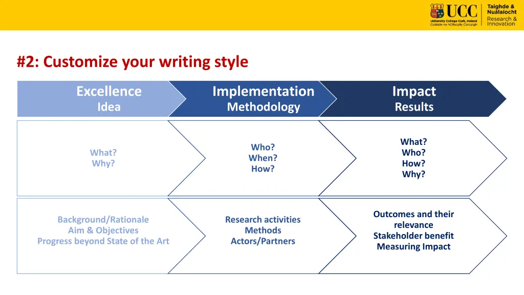 2 customize your writing style
