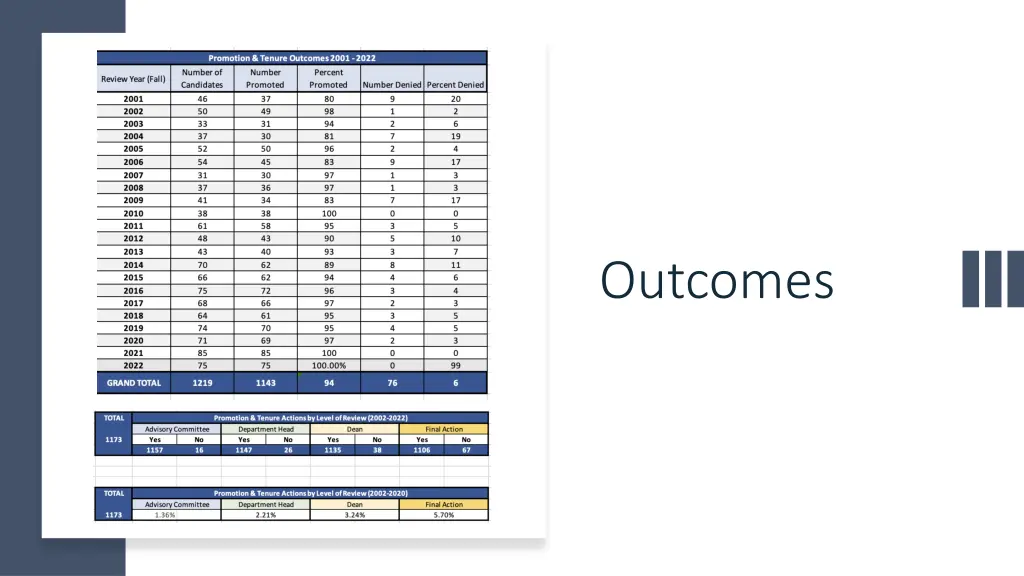 outcomes