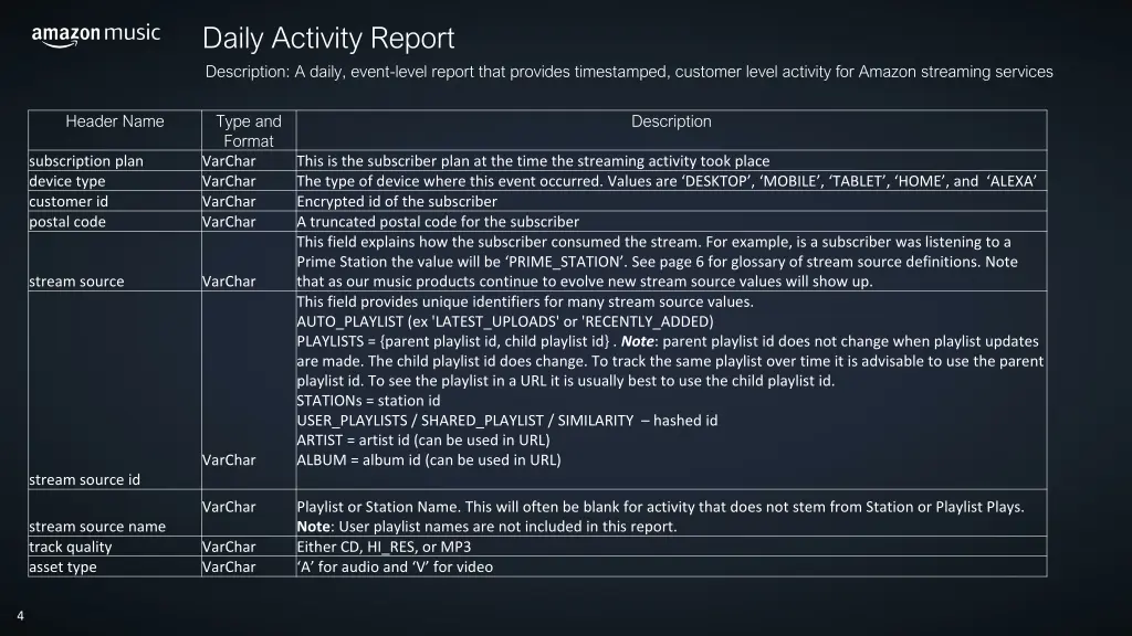 daily activity report description a daily event