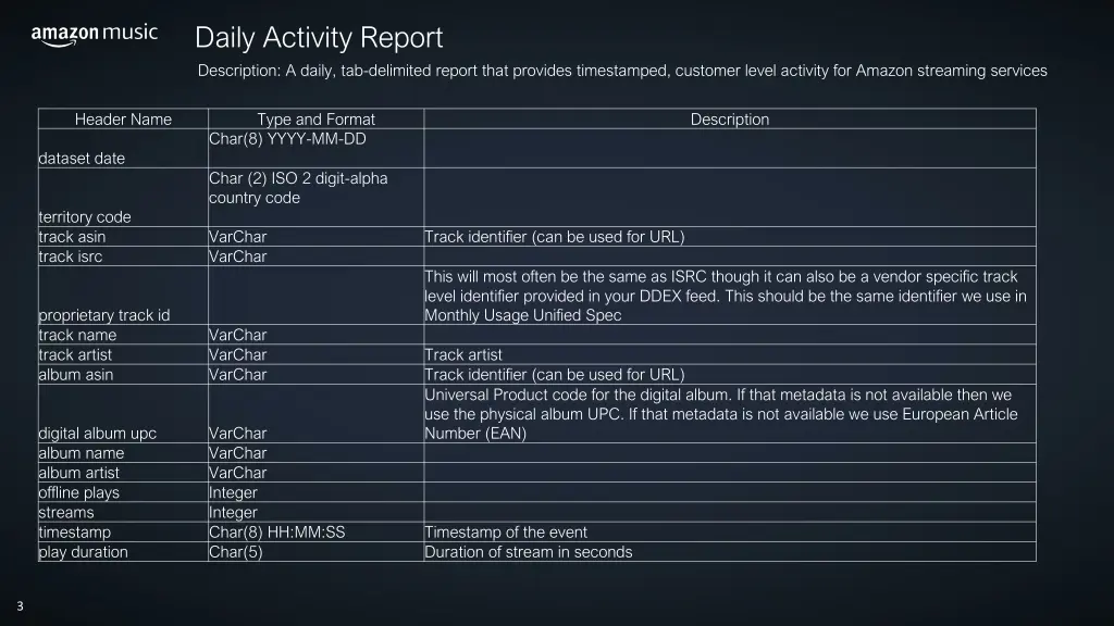 daily activity report description a daily