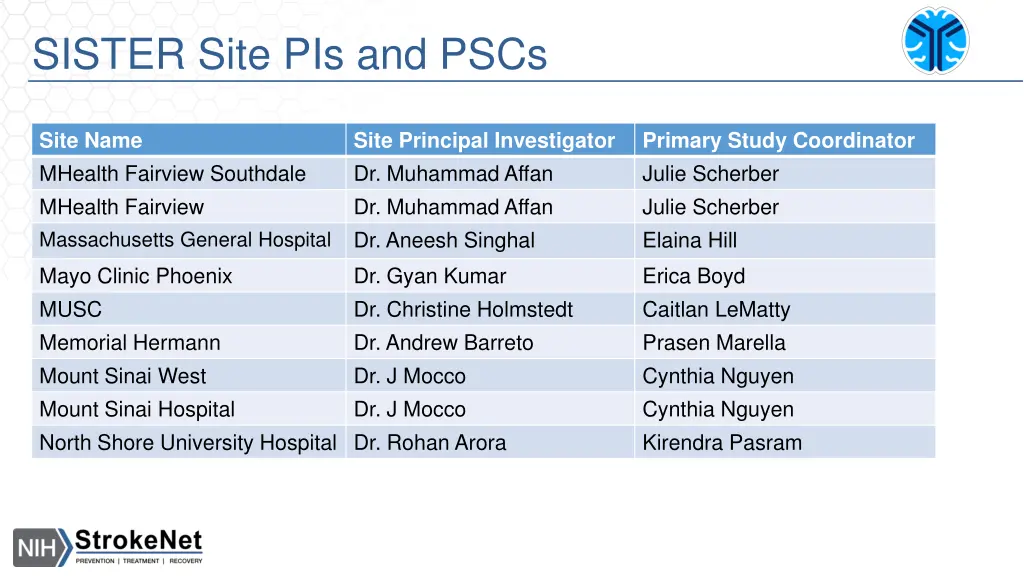 sister site pis and pscs 1