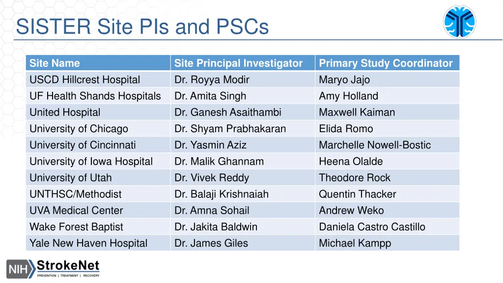 sister site pis and pscs 3