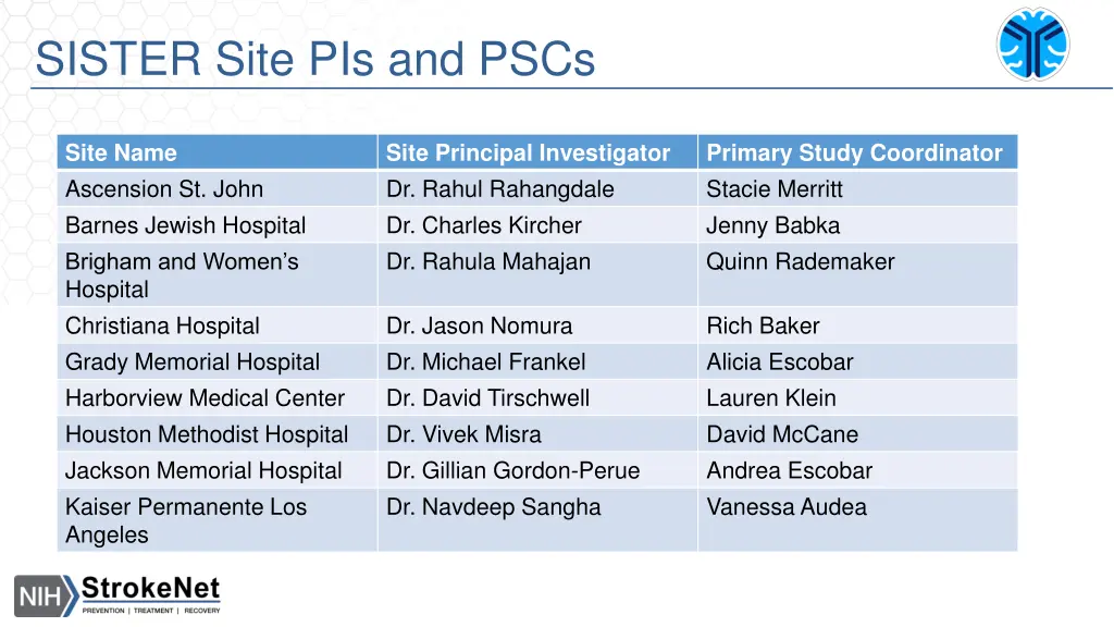 sister site pis and pscs