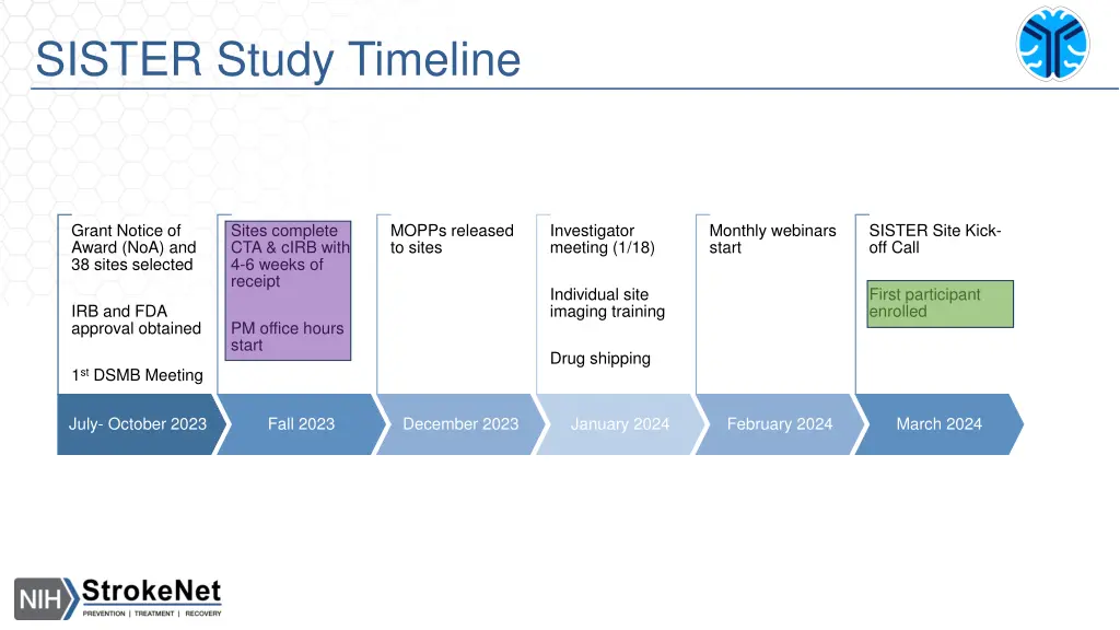 sister study timeline 1