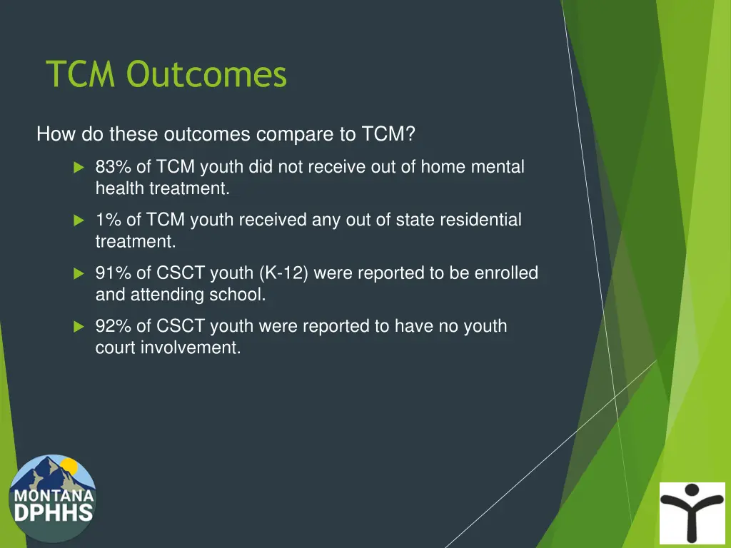 tcm outcomes