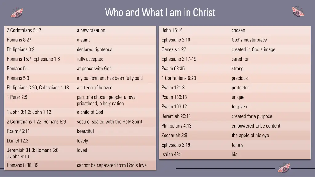 who and what i am in christ who and what