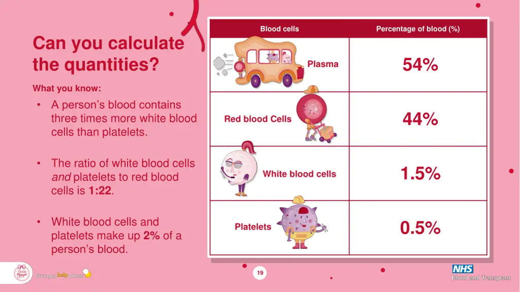 blood cells 1