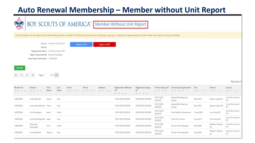 auto renewal membership member without unit report