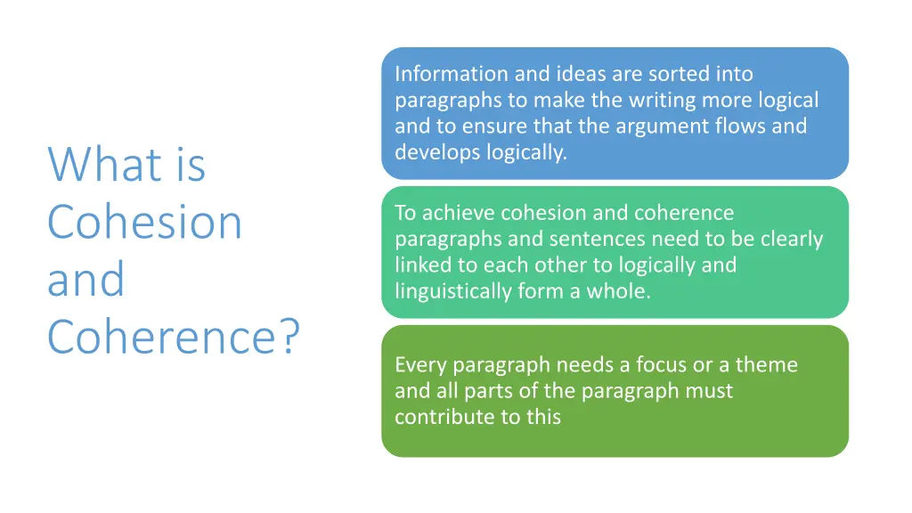 information and ideas are sorted into paragraphs