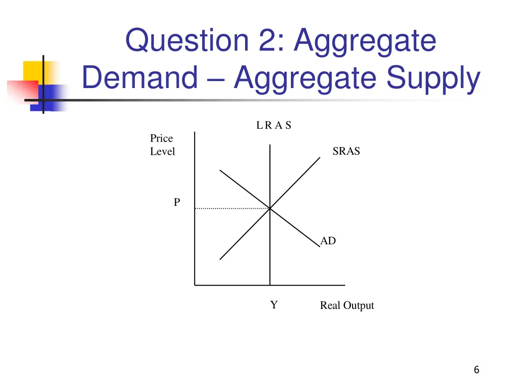 question 2 aggregate demand aggregate supply 1