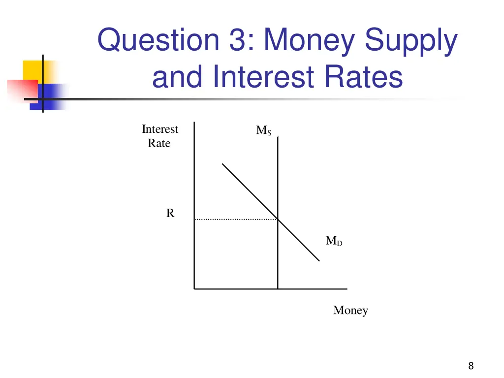 question 3 money supply and interest rates 1