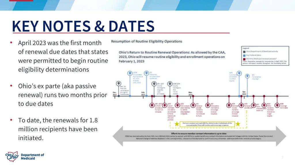 key notes dates april 2023 was the first month