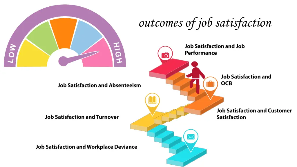 outcomes of job satisfaction