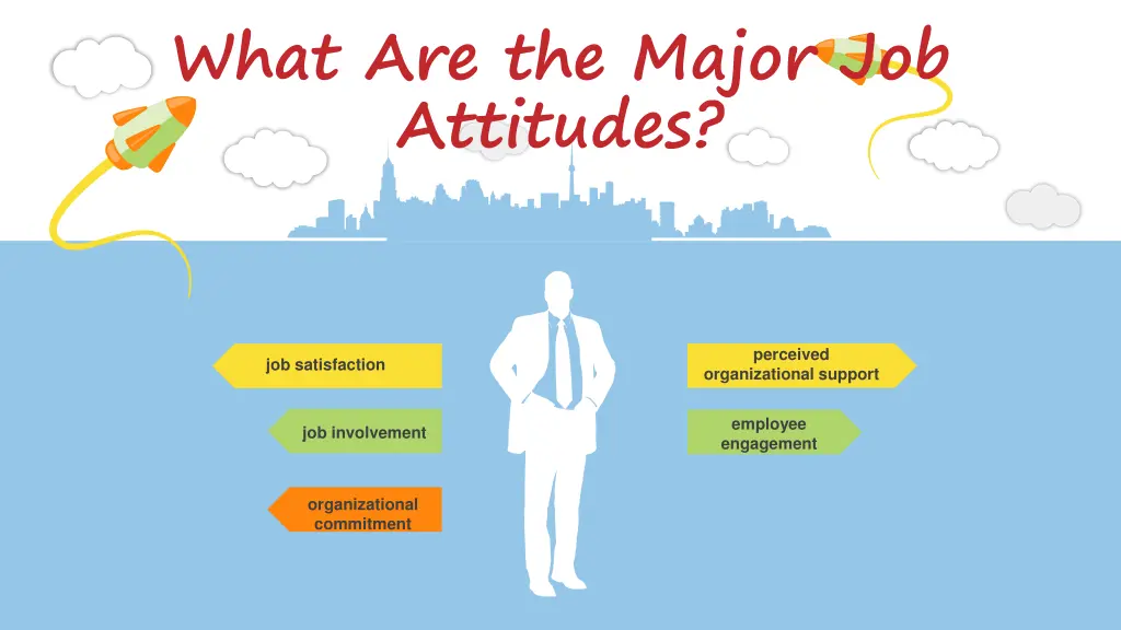 what are the major job attitudes