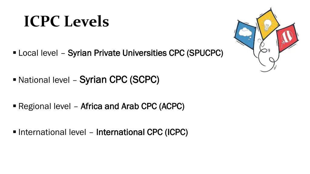 icpc levels