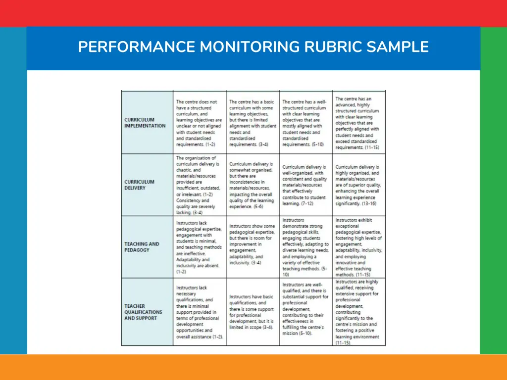 performance monitoring rubric sample