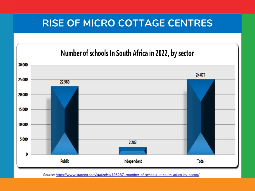 rise of micro cottage centres