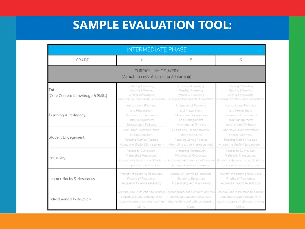 sample evaluation tool 2