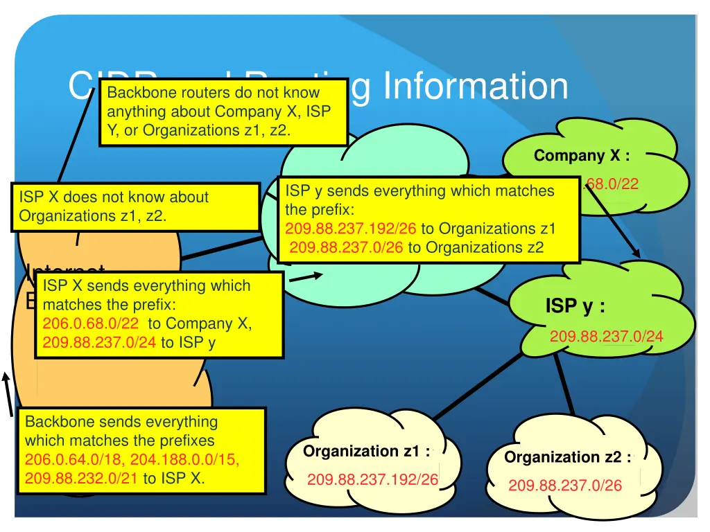 cidr and routing information anything about