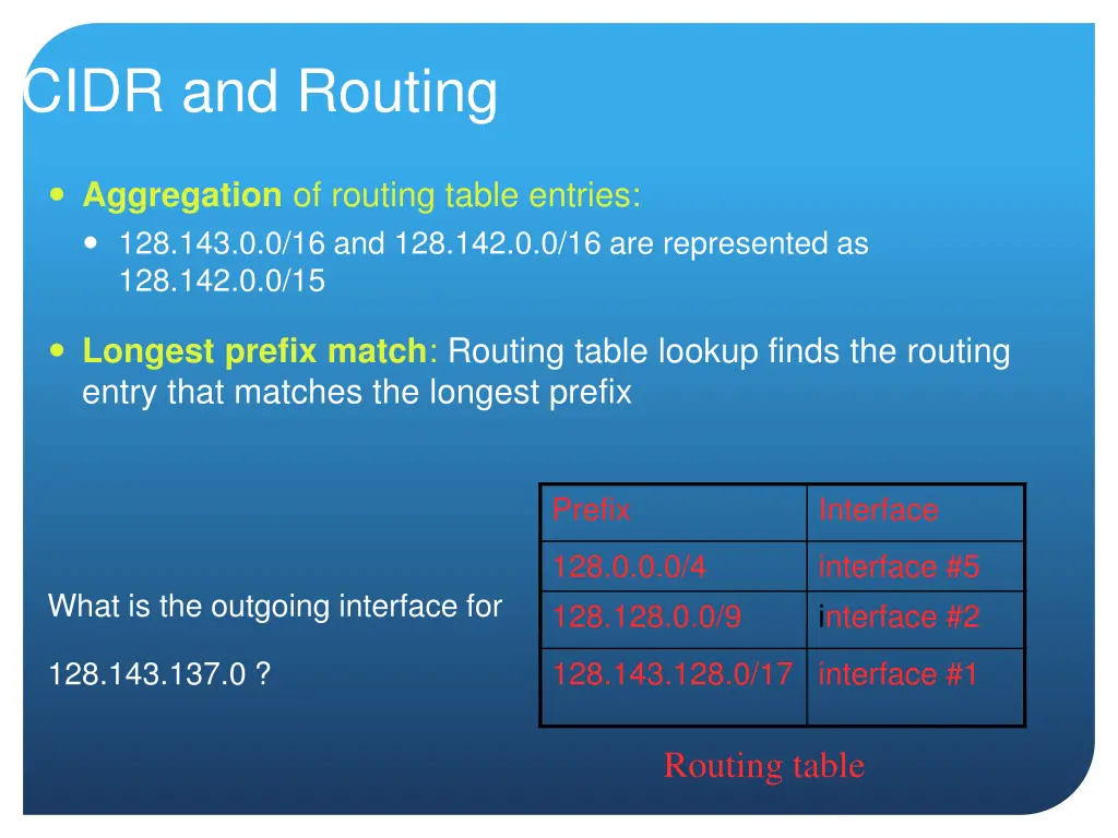 cidr and routing