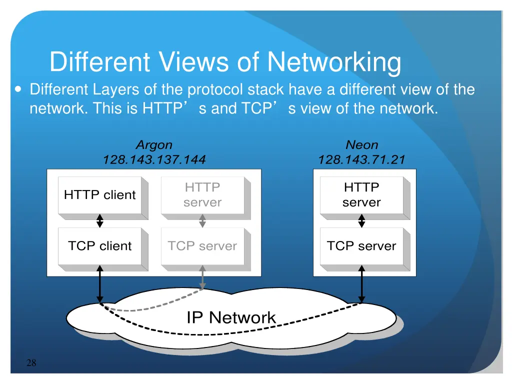 different views of networking different layers